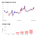 종목,점수,투자,기업,삼일기업공사