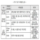 개발,채택,국제표준