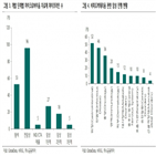 마이크로바이옴,치료제,매출,비피도