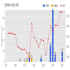 계약,한국카본