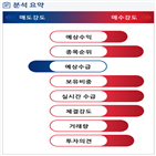 분석,예상,기관,수급,외국인,종목알파,실시간