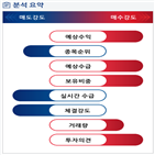 분석,예상,기관,외국인,수급,종목알파,실시간