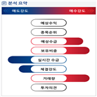 분석,기관,수급,외국인,예상,종목알파