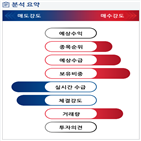 분석,기관,외국인,예상,수급,종목알파,실시간