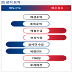 분석,기관,예상,외국인,수급,종목알파