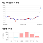 종목,점수,투자,용평리조트,기록,주가