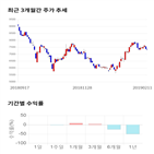 종목,점수,투자,한솔테크닉스,수익률,주가