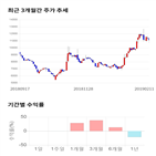 종목,점수,투자,기업,선익시스템,기록