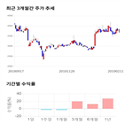 종목,점수,투자,기업,문배철강,주가