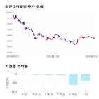 종목,점수,투자,미래컴퍼니,주가,기록