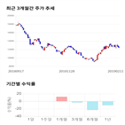 종목,점수,투자,원익,측면,기록