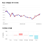 종목,점수,투자,뉴파워프라즈마,측면,기업