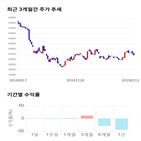 종목,점수,투자,CGV,CJ,측면