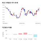 종목,점수,투자,기업,한국단자,기록