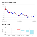 종목,점수,투자,한미반도체,측면,주가