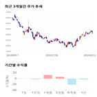 종목,점수,투자,코미코,주가,기록