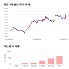 종목,점수,투자,측면,그랜드백화점,주가