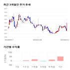 종목,점수,투자,액트,기록