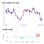 종목,점수,투자,LG유플러스,기록,기업