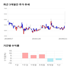 종목,점수,투자,코아시아홀딩스,측면,주가