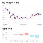 종목,점수,투자,국동,주가