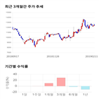 종목,점수,투자,넵튠,기업,기록