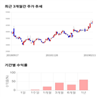 종목,점수,투자,세중,측면,기록