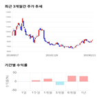 종목,점수,투자,기록,기업,주가