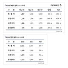 매출,영업이익