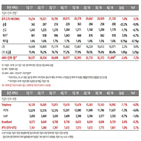 매출,지난해,영업이익