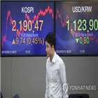 1.14,전장,코스피,상위주,지수,1.01,1.39