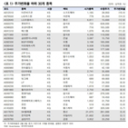 종목,흐름,코스피