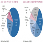 임상,지트리비앤티,안구건조증,승인