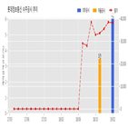 계약,롯데정보통신,기사