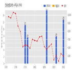 진원생명과학,7.12