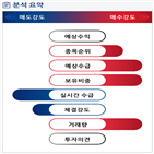 분석,기관,외국인,수급,예상,종목알파