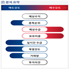 분석,수급,기관,외국인,예상,종목알파