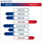 분석,기관,외국인,수급,예상,종목알파