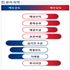 분석,기관,수급,외국인,예상,종목알파