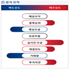 분석,기관,외국인,수급,예상,매수,종목알파