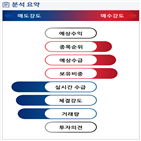 분석,기관,외국인,예상,수급,종목알파,실시간