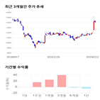 종목,점수,투자,크라운해태홀딩스,기록,주가