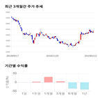 종목,점수,투자,기업,유니셈,기록