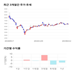 종목,점수,투자,코콤,주가,기록