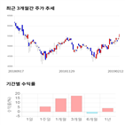 종목,점수,투자,덱스,기록,기업