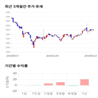 종목,점수,투자,영풍제지,수익률