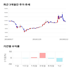 종목,점수,투자,영화테크,주가,수익률