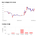 종목,점수,투자,풍강,측면,주가