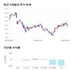 종목,점수,투자,두산인프라코어,주가,수익률