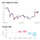 종목,점수,투자,해태제과식품,기록,주가